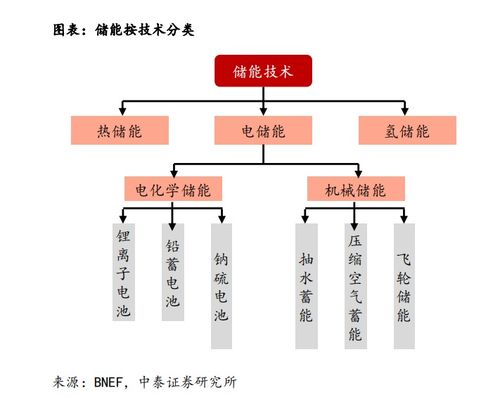 歷史交匯的拐點 能源危機如何驅(qū)動儲能革命與公共資源交易運行技術(shù)服務(wù)升級