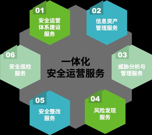 物流企業(yè)案例分享 綠盟一體化安全運營服務(wù)方案在公共資源交易運行技術(shù)服務(wù)中的成功實踐